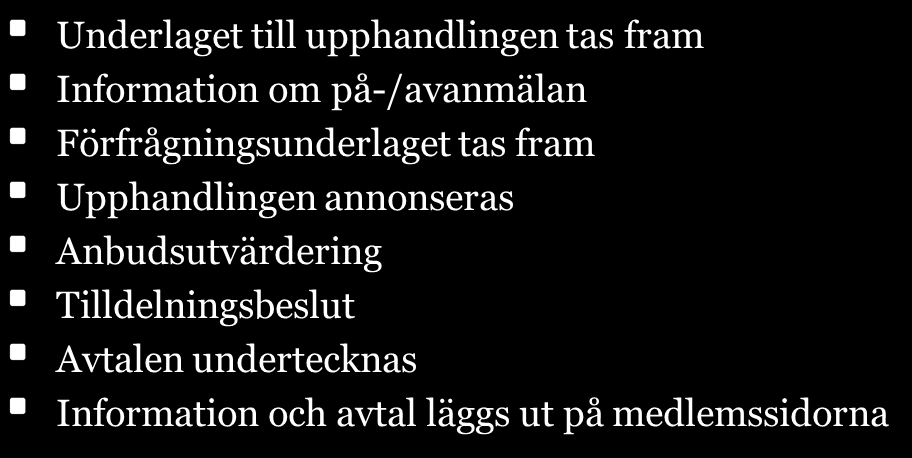 Upphandlingsprocessen Stora volymer ger bättre pris och mer