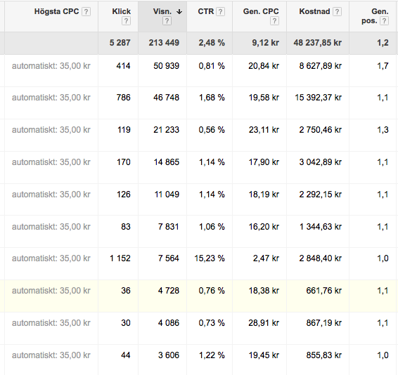 blinämndeman.se 2014.09.22-2014.10.31 11/23 2014 ADWORDS SÖKORD Annonserna för Bli nämndeman visas inte hela tiden på Google.