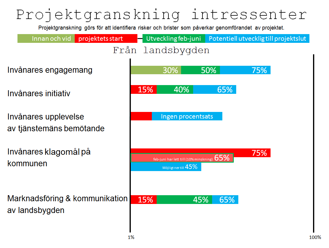 Delrapprt 1 Landsbygd i centrum Juni 2014 Bygdemöten i Ullatti, Hakkas, Sutujärvi, Nattavaara ch Mettä Dkkas infrmatin m Landsbygd i centrum, strategier ch skapandet av Landsbygdsviljrna.