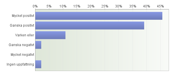 7. Hur många kontakter (både nya och gamla) uppskattar du att du knöt i samband med aktiviteten som du tror att du kommer kunna dra nytta av i ditt företagande? 8.