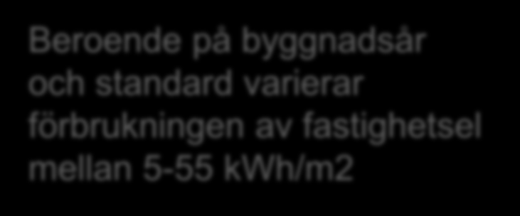 Var tar elen vägen?