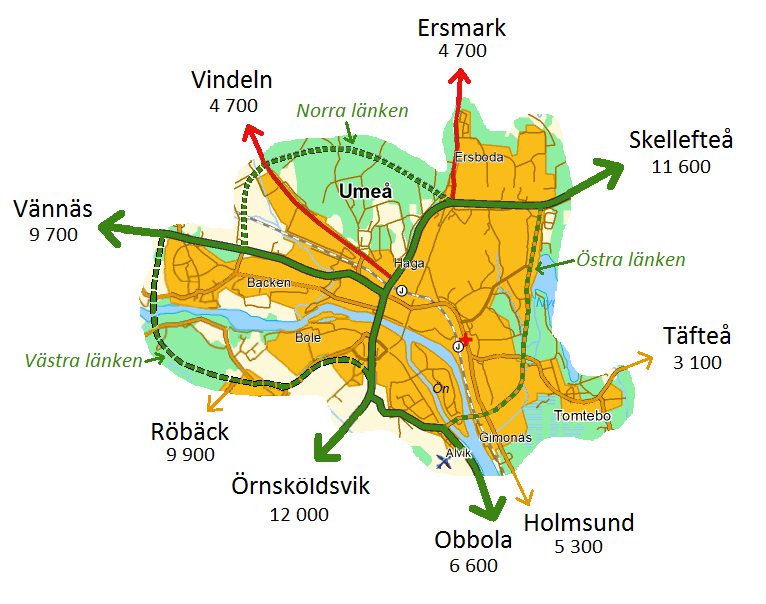 Figur 22 visar Umeås in- och utfartsvägar och den nya ringleden.