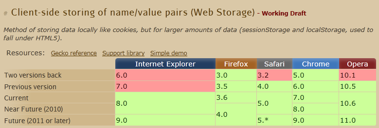 sessionstorage http://code.
