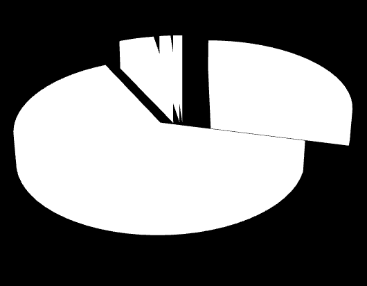 16 Diagram 24 Antal behörigheter i Norrland Antal behörigheter i Norrland (totalt 6846 st) 25 2 15 1 5 AB ABH ABL BB 1 BB 2 BB 3 BBX 2.