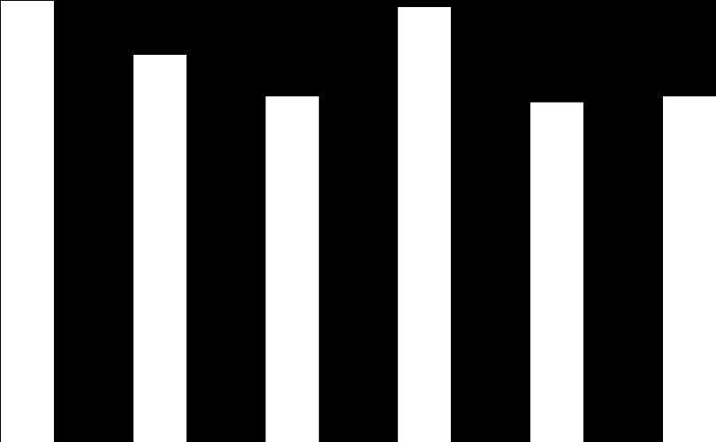 Sida 27 av 39 Räddningstjänsterna i Skåne nordväst deltar sedan sommaren 2012 i ett projekt som kallas bilbrandsprojektet.