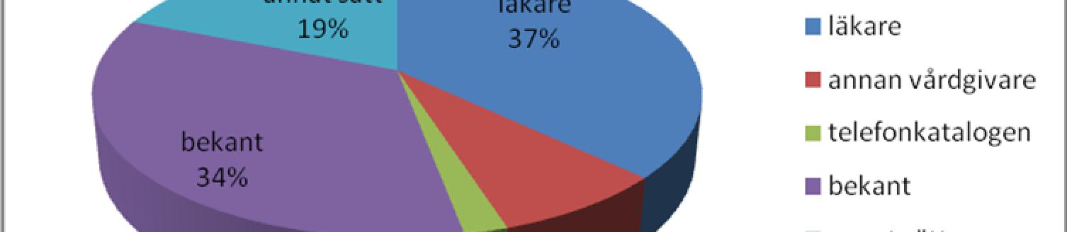 du kunde vända dig