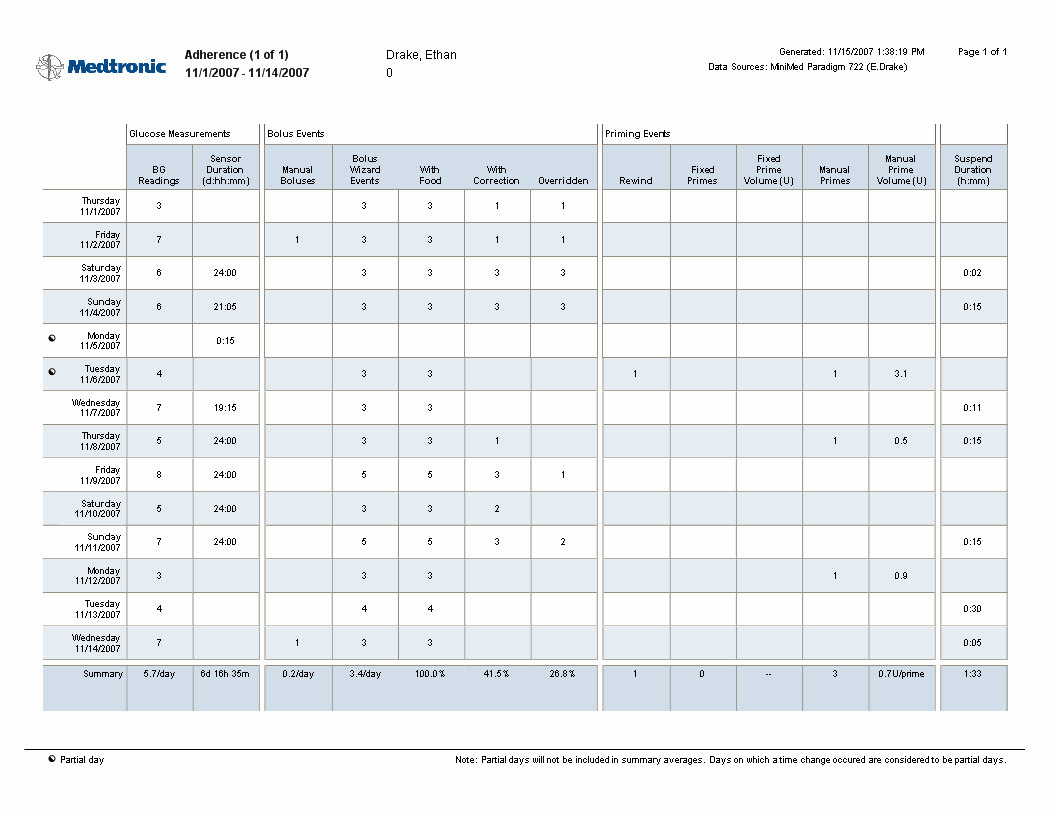 Responsrapport