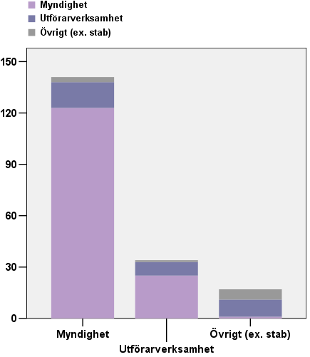 Inledning FoU-Nordväst genomförde under februari och mars månader år 2015 en enkätundersökning i samtliga nordvästkommuner som riktade sig till alla anställda inom den kommunala individoch