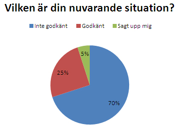 Resultat av undersökningen 1. Har hyresgästerna godkänt Stena Fastigheters förslag?