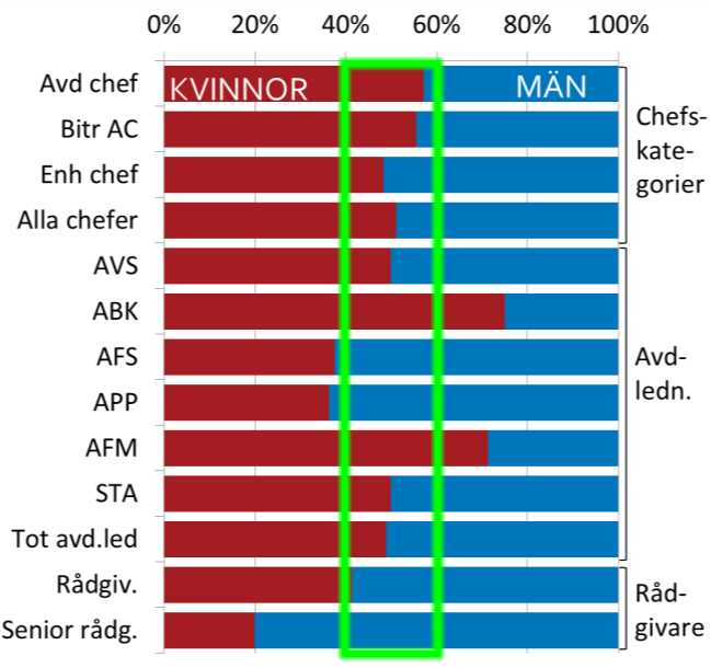 Företagsbarometern 2015, NEK-studerandes 10 högst rankade som ideala arbetsgivare SOM-institutets förtroendemätning 2014 (publ 2015) Andelen med högt förtroende
