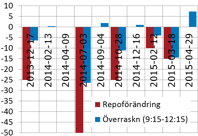 MÅLOMRÅDE: Penningpolitik MÅL INDIKATORER MÅLNIVÅ STATUS / prognos Ett fast penningvärde Internationellt erkänd penningpolitisk analys KPI KPIF Inflationsförväntningar 5 år Relativ prognosprecision