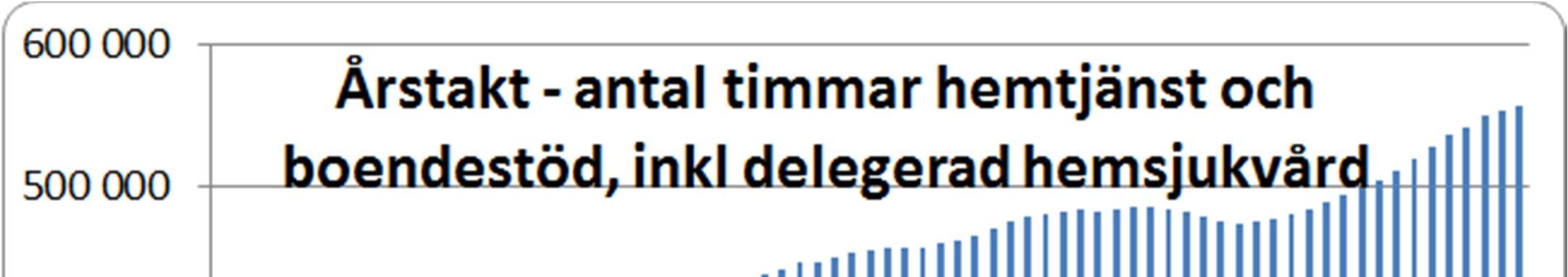 2013 2014 2015 2016 2017 2018 BNP* 1,3 1,9 2,9 3,2 2,3 1,9 Sysselsättning, timmar* 0,4 1,7 1,3 1,6 0,7 0,4 Timlön, konjunkturlönestatistiken 2,5 2,8 3,0 3,2 3,4 3,5 Konsumentpris, KPIX 0,5 0,2 0,4