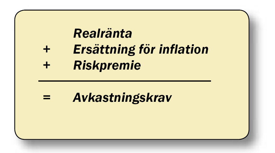 Rimlig avkastning