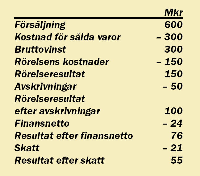 Företagets