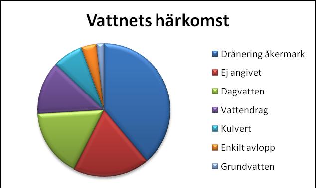 kriterierna huvudsakligen stämde in på biologisk mångfald.