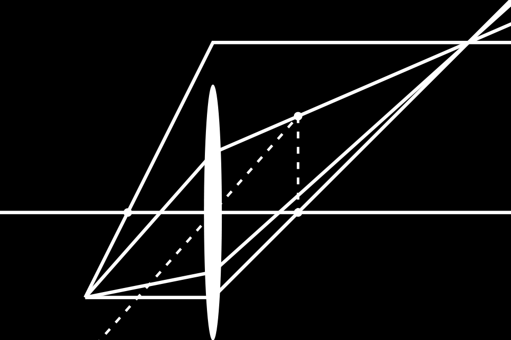 Problem 4. Figuren nedan visar två strålar som kommer från nedre sidan av ett föremål som är symmetrisk på båda sidor av den optiska axeln. Strålarna bryts av en lins.