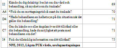 Kirurg- o urologkliniken MSE,