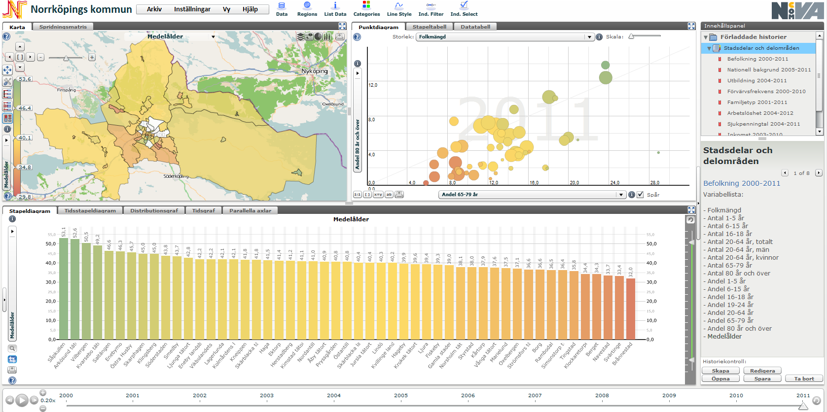 Om Norrköpings Statistikatlas Statistikatlasen är ett sätt att visualisera statistik för geografiska områden.