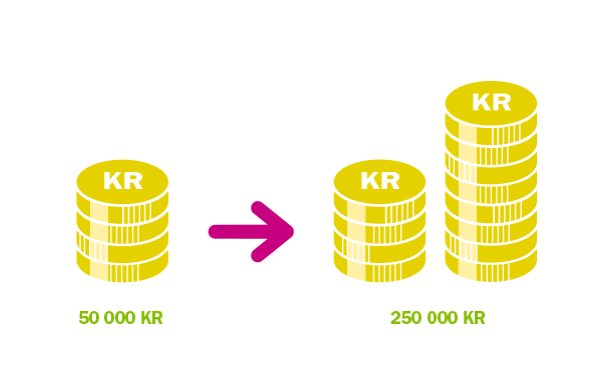 REKOMMENDATIONER Man kan och bör mäta hur medarbetarna mår Det finns enorma summor att spara som arbetsgivare genom att börja arbeta förebyggande och hälsofrämjande med hälsofrågor istället för att