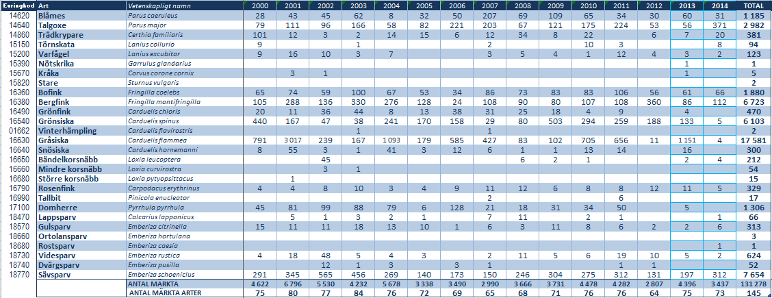 Tabell 4.