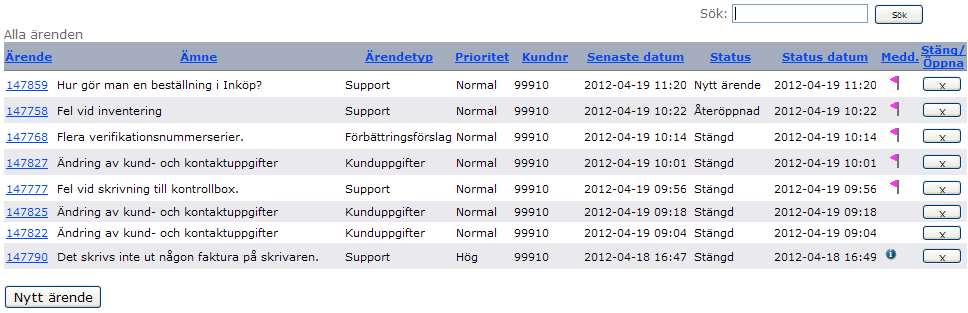 Alla ärenden Under menypunkten Ärenden, Alla ärenden visas alla ärenden, d.v.s. båda öppna och stängda ärenden.