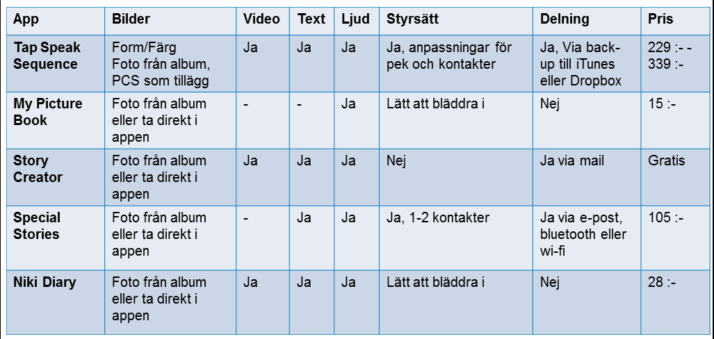 Sammanställning