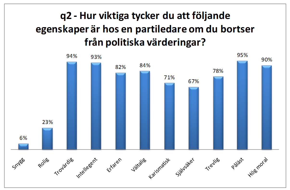 RESULTAT