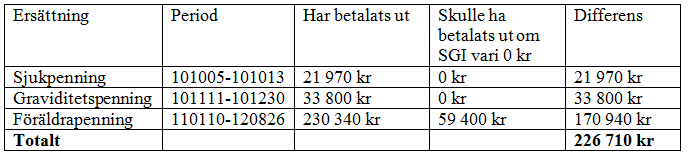 Ansökan om stämning Sida 111(222) Brotten är grova då falska/osanna handlingar har använts, gärningarna ingått som led i en planerad och organiserad brottslighet som skett systematiskt och i större