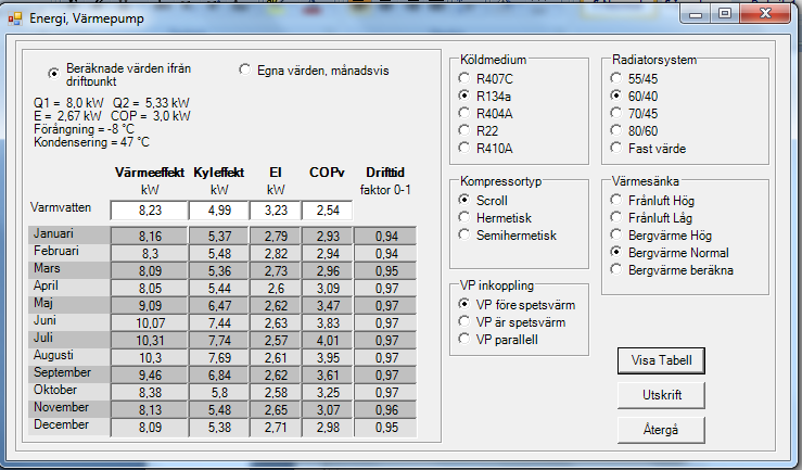 2.4 Värmepump, Avancerat I det avancerade läget för värmepumparna kommer värmepumpens prestanda beräknas för varje månad för värmesystemet.