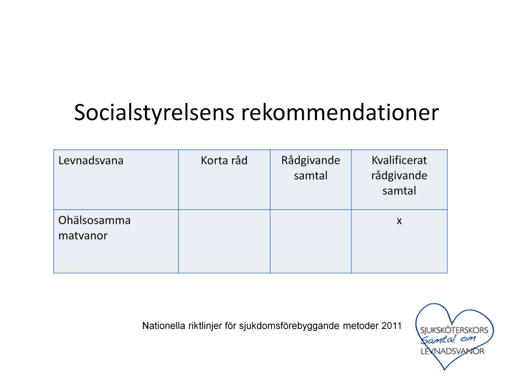 Det finns stöd i forskningen för att ett kvalificerat rådgivande samtal har god effekt vid ohälsosamma matvanor.
