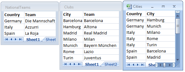 7 Introduktion till datamodellering Tre tabeller med en cirkulär referens. Qlik Sense löser problemet med cirkelreferenser genom att bryta cirkeln med hjälp av en löst kopplad tabell.