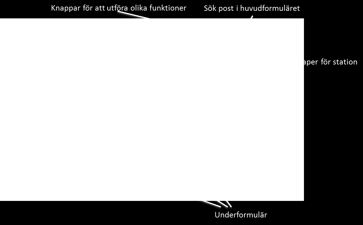 Överst till höger i formuläret finns en sökruta där man kan söka efter en specifik post (station) i formuläret. Under sökfönstret finns stationens olika egenskaper (fält).