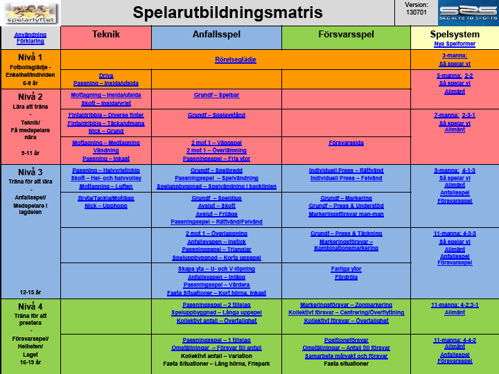 Så här ser matrisen ut och du hittar den genom att kopiera och klistra in följande webbadress http://www.gbgfotboll.se/imagevault/images/id_110062/scope_0/imagevaulthandler.