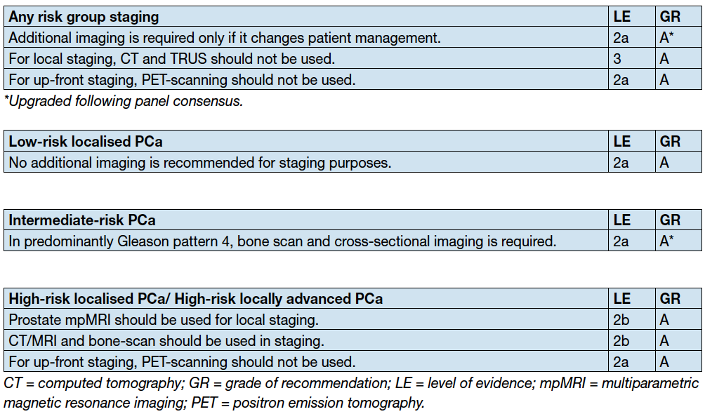 EAU GUIDELINES PROSTATE CANCER - UPDATE MARCH 2015 5.3.