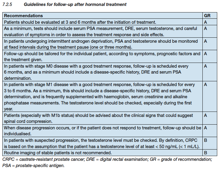 EAU GUIDELINES PROSTATE