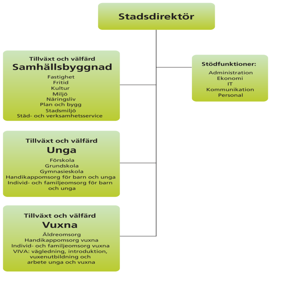 3/7 1. Syfte Information är en av kommunens viktigaste tillgångar. För att skydda denna krävs ett säkerhetsmedvetande hos alla berörda.