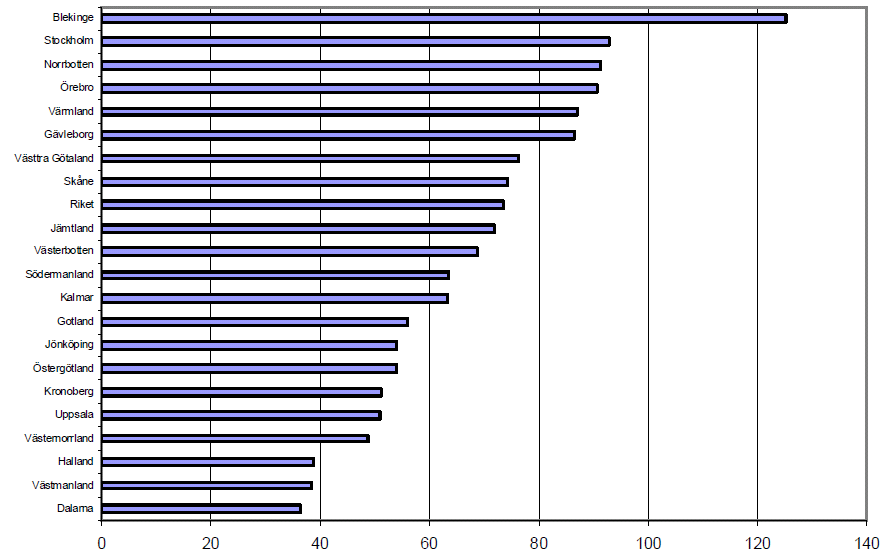 Antalet operationer låg under början av 2000-talet på mellan 500 och 600. Från år 2004 har takten ökat stadigt och de senaste åren har ökningen mellan varje år varit cirka 50 procent.