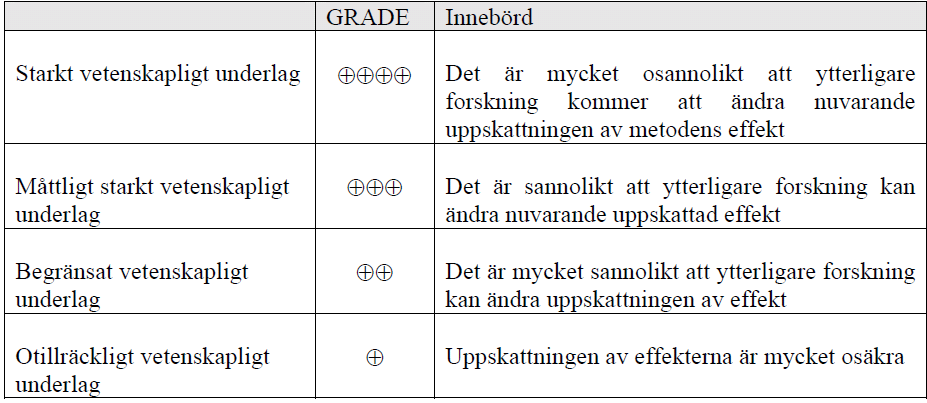 Sökning av vetenskaplig dokumentation I sökningen av relevant vetenskaplig dokumentation har en systematisk strategi använts.