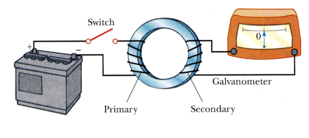 Den elektriska motorn Men kan magnetfält orsaka ström? Demonstration Men kan magnetfält orsaka ström?