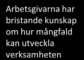 Målträd Ökad tillväxt Ökad innovation Nöjdare arbetsgivare Minskad segregation Minskade kostnader Effektmål/förväntade effekter efter Minskat utanförskap Ökade skatteintäkter projekt Ökad