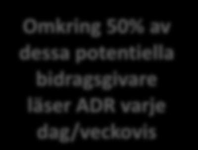 Organisationer aktuella ge bidrag till (gåva/testamente, max tre alt, 2012) Sans&Balans Aktiva&Förändr.