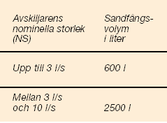 Sida 5 av 7 Vid högtrycksspolning bör sandfånget vara minst 2500 l. Vid automattvättanläggning 5000 l.