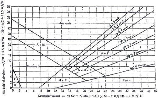 3.4.3 Maskinstål Dessa material är avsedda främst att användas till maskinbearbetade konstruk tionsdetaljer.
