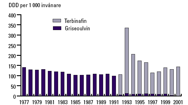 typ av nagelsvamp. Topikal behandling ordineras endast vid lättare angrepp och så kallad vit, ytlig nagelsvamp.