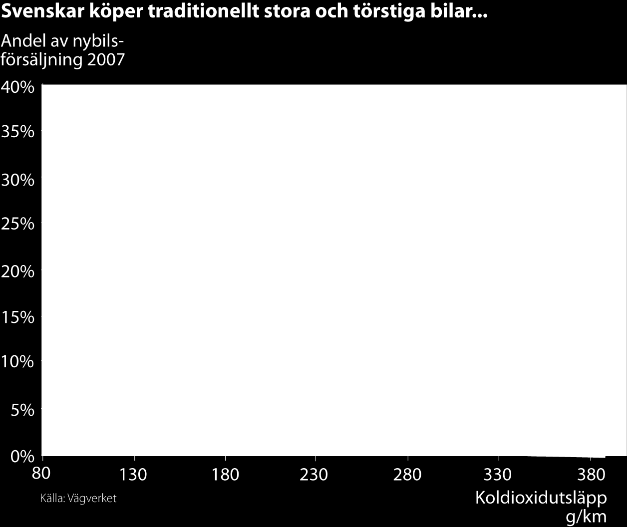 Utsläpp från