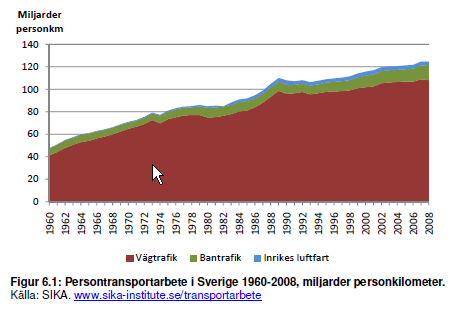 men hur ser det ut