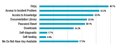 Inledning Många Service Desks 1 har som mål att öka servicenivån till sina användare och/eller minska kostnader för att möta företagets övergripande mål och strategier.