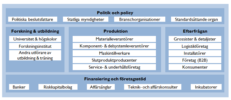 visst geografiskt område.