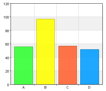 Enkät 2015 Umeåregionens bibliotek Jag är A. Man 95 36,3 B. Kvinna 152 58 C. Annan 15 5,7 Min ålder A.