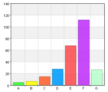 Biblioteket uppfyller de krav som jag tycker att det är rimligt att ställa A. 1 12 4,6 B. 2 25 9,5 C. 3 26 9,9 D. 4 34 13 E. 5 62 23,7 F. 6 92 35,1 G.